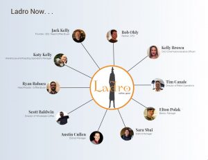 Ladro Management team in 2019