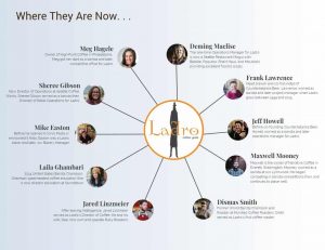 Where are they now? A variety of Ladro alumni