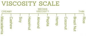 Alternative Milk viscosity scale
